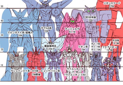 Découvrez l'univers crée par Banpresto à travers differentes sections